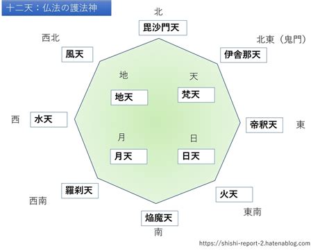 十二天|十二天